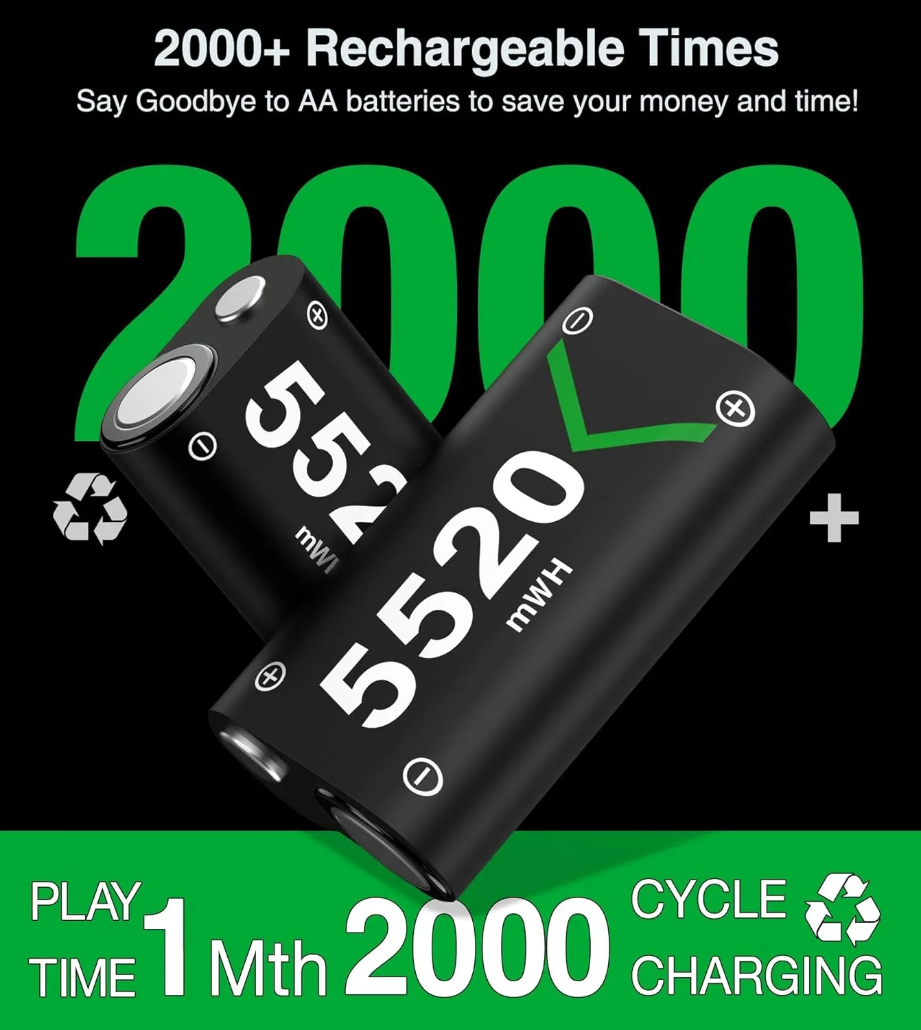DXKK Rechargeable Batteries for Xbox One/Xbox Series X|S, Battery Pack for Xbox One S/One X/One Elite Controllers Battery, 2x5520mWh Batteries Pack for Xbox Accessories