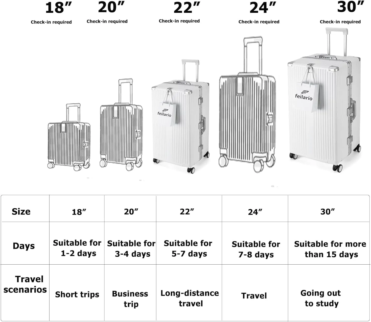feilario 30in Super Large Captain Aluminum Frame Hardside Spinner Wheels Luggage, Removable Wheels Zipperless Checked Suitcase with Cup Holder/Phone Holder