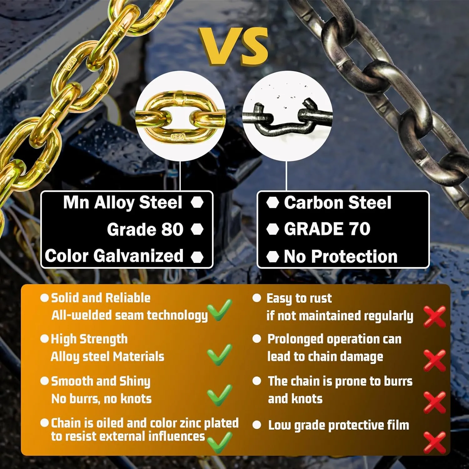 G80 Safety Binder Chain 1/4"×20 FT Heavy Duty Chain Wll 3300 Lbs Break Strength for Towing Log Trailer Safety Chain with Hooks for Transporting Towing Truck Tie Down Binding Equipment