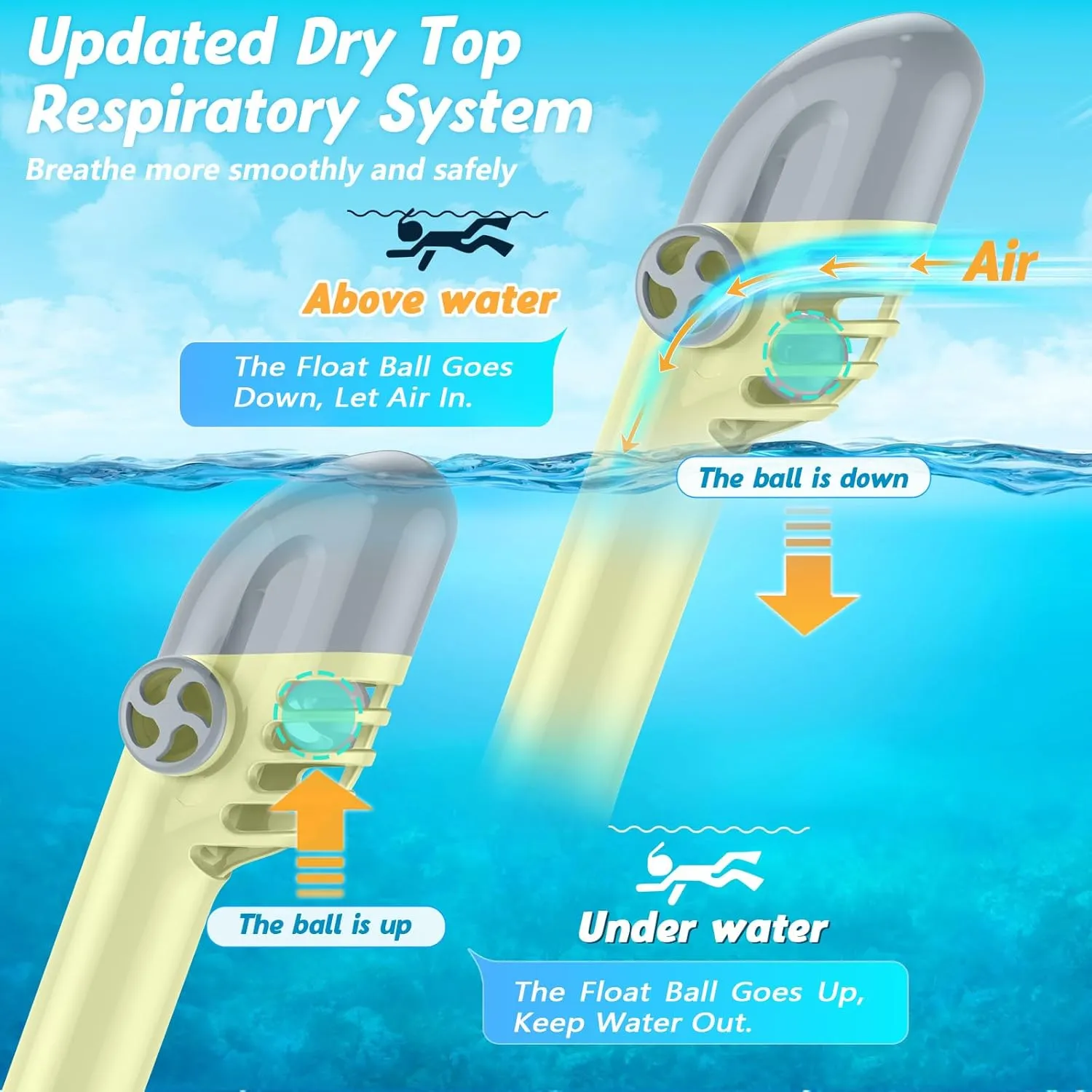 Greatever Snorkeling Gear for Kids，Ideal Gifts of Kids Snorkel Mask，Full Face Snorkel Mask Kids with Camera Mount，Safe Breathing for Enchanting Travel
