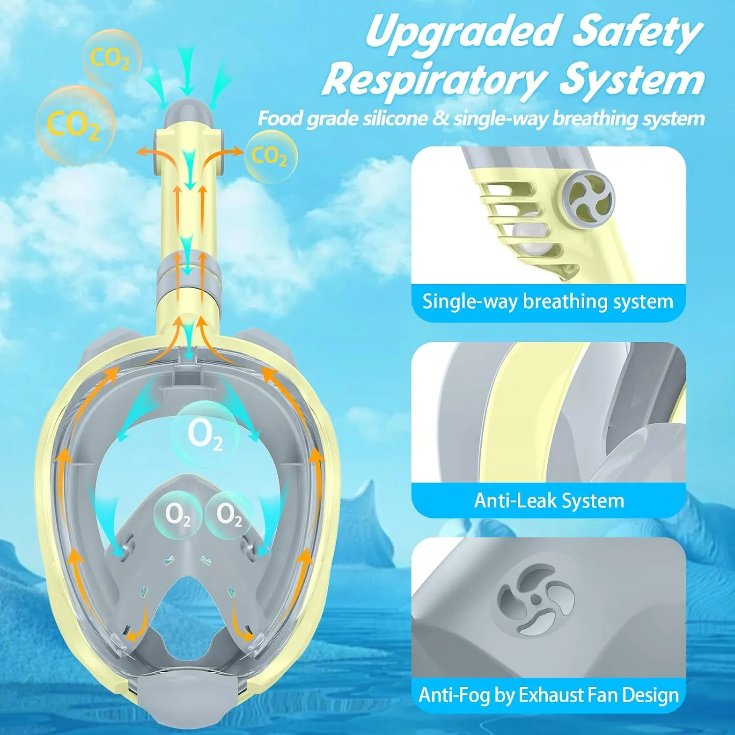 Greatever Snorkeling Gear for Kids，Ideal Gifts of Kids Snorkel Mask，Full Face Snorkel Mask Kids with Camera Mount，Safe Breathing for Enchanting Travel