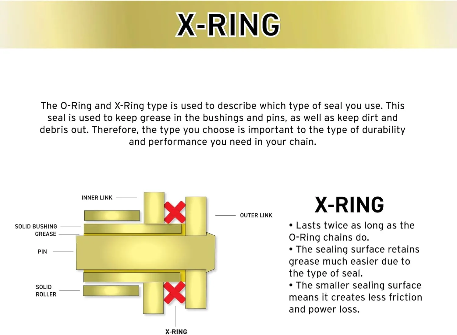NICHE Gold 520 X-Ring Chain 100 Links with Connecting Master Link