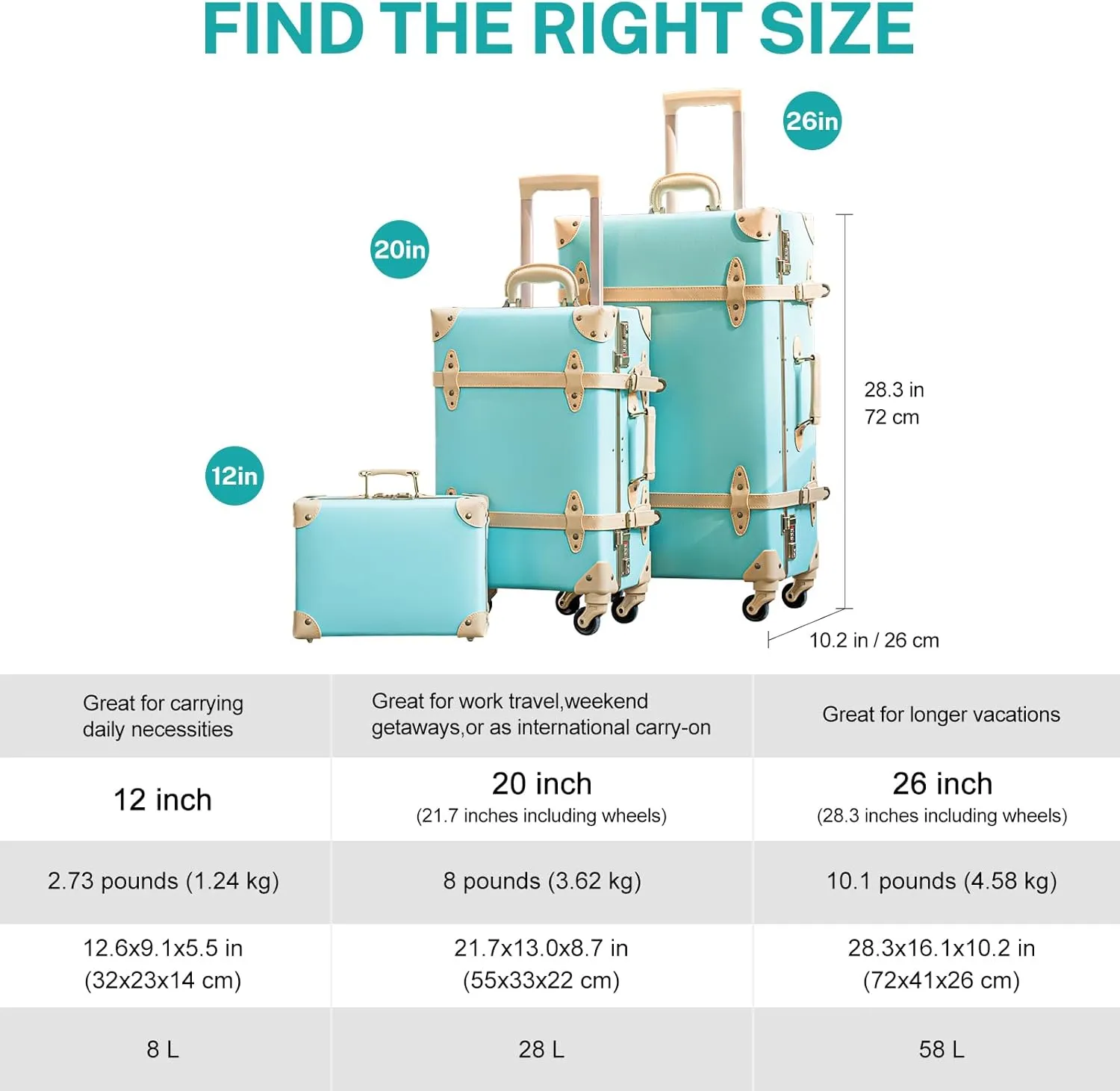 urecity Vintage Suitcase Set for Women, Vintage Luggage Sets for Women 2 Piece, Cute Designer Trunk Luggage, Retro Suit Case, Luggage Zipperless TSA Approved, Mint, 20" 12"